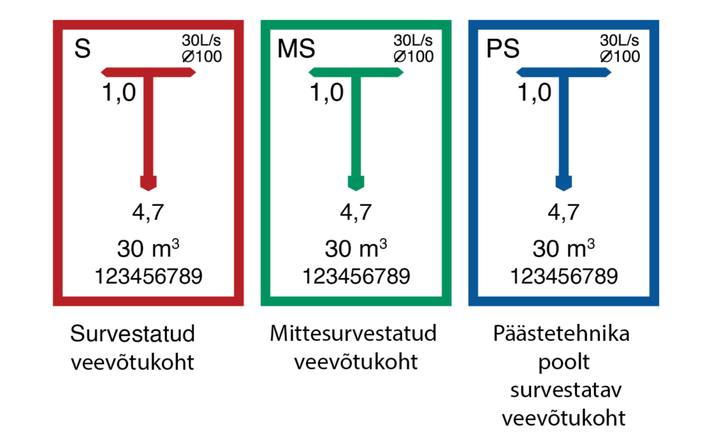 tuletõrje veevõtukoht